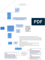 Modulo 3 Lectura 1 Resumen