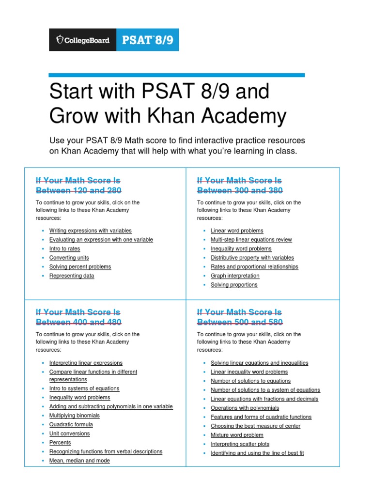 PSAT 8/9 Math Resources on Khan Academy | PDF | Equations | Quadratic ...