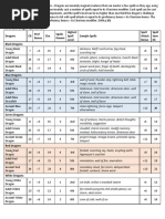 Infernal War Machines Overview | PDF