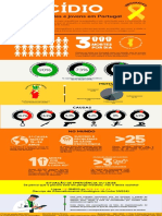 Infográfico Suicídio Nos Adolescentes e Nos Jovens