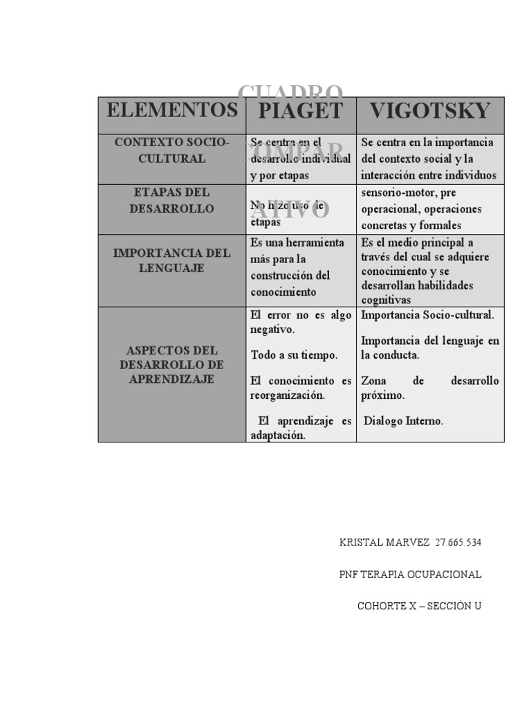 cuadro-comparativo-piaget-y-vigotsky-psicologia-pdf