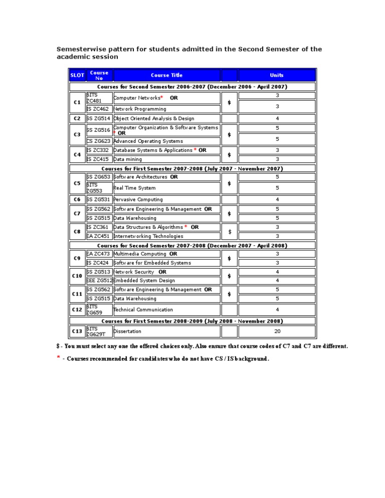 Course Plan for CS/IS Students | PDF | Engineering | Computing