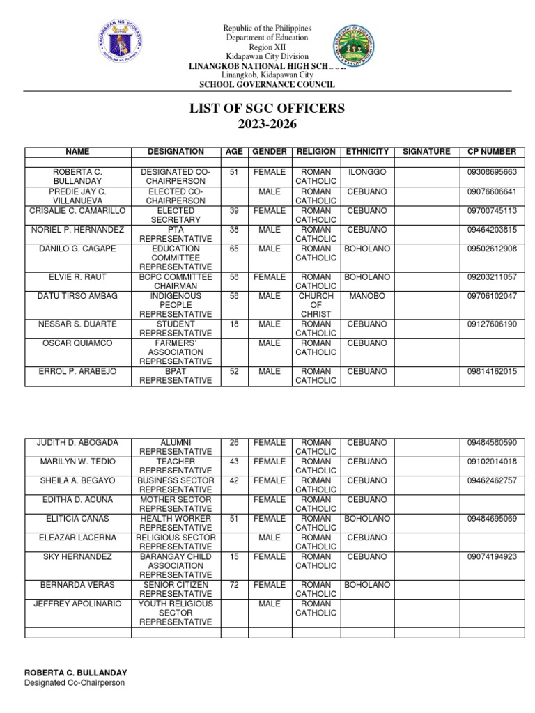 Linangkob National High School SGC Officers | PDF | Philippines ...