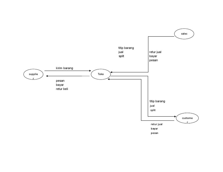 Diagram Entity1 | PDF