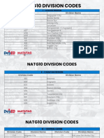 Natg10 Division Codes