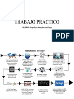 TRABAJO Linea de Tiempo - JACKY