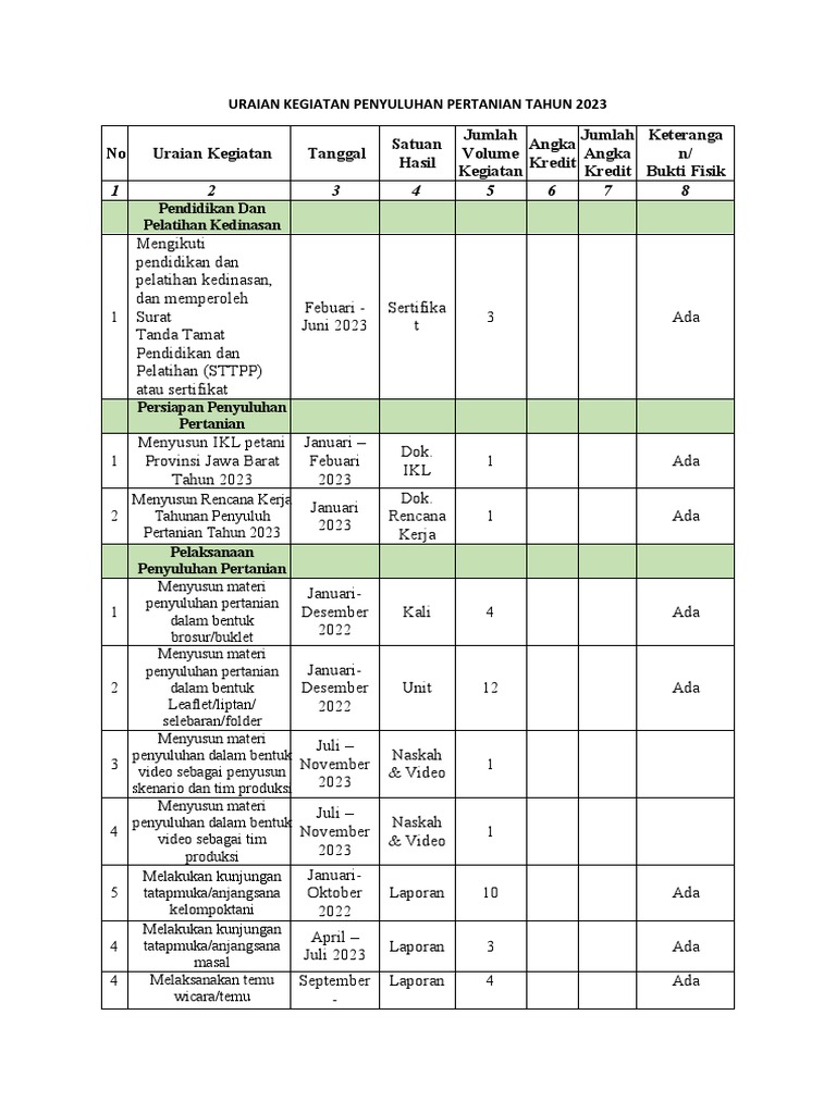 uraian-kegiatan-penyuluhan-pertanian-tahun-2023-pdf