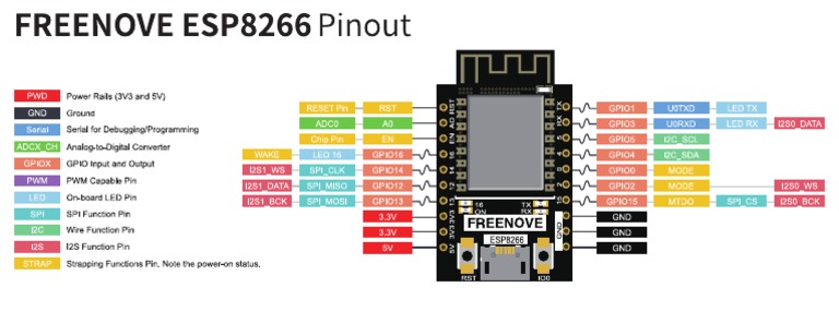ESP8266 Pinout | PDF