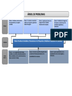 Planteamiento de Problemas