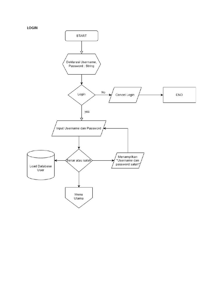 Flowchart Apk Netbeans PDF