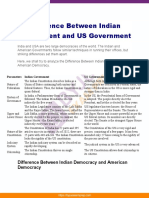 Difference Between Indian Government and Us Government 78
