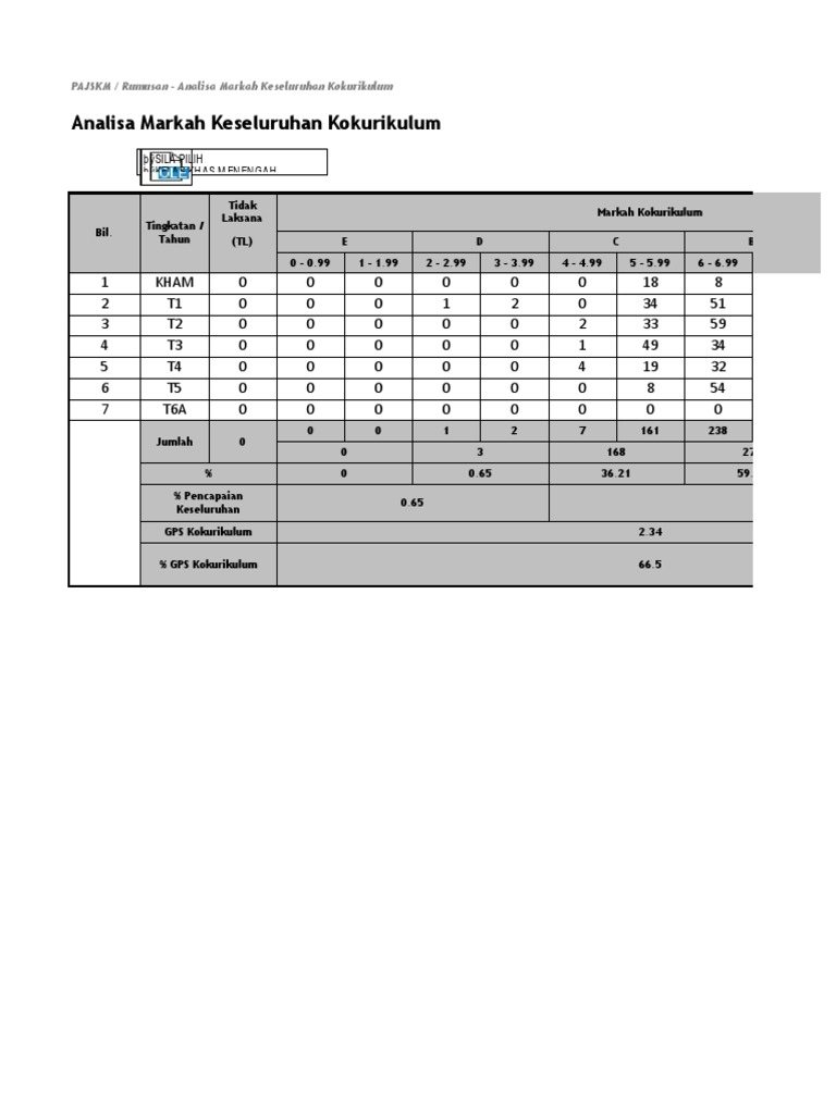 Analisis Markah Kokurikulum | PDF
