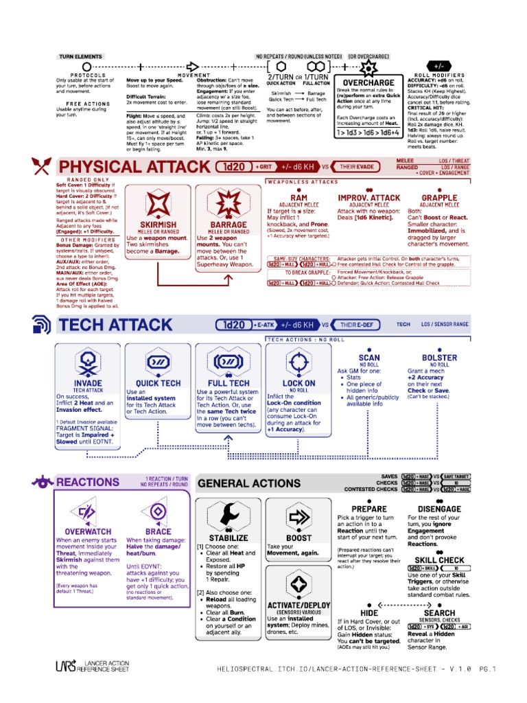 Lancer Action Reference Sheet v1.0 | PDF | Military | Hazards