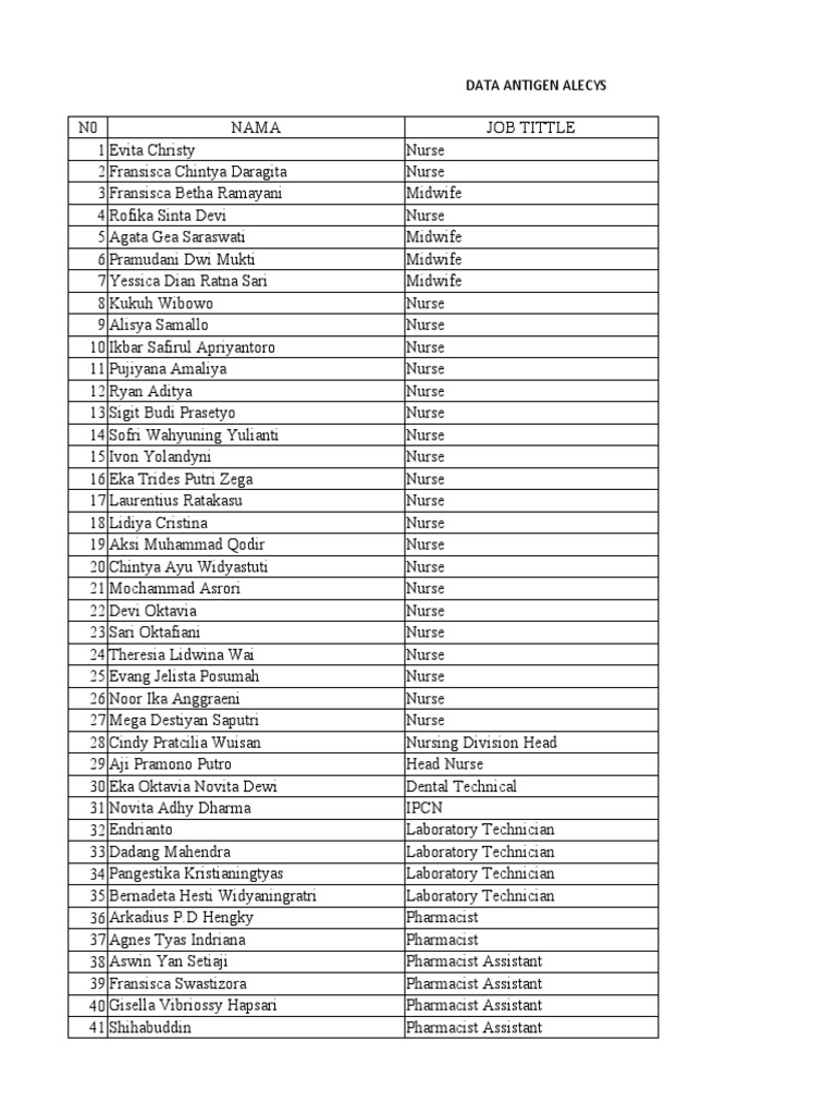 Jadwal Antigen PDF Health Care Service Industries
