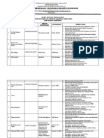 Draft Susunan Panita LKS Nasional 2023