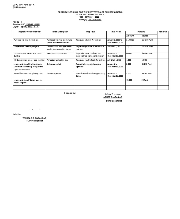 AnnexA.LCPCWFPForm001A (1) PDF Determinants Of Health Food