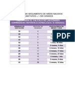 Tabla Ajuste Prematuros