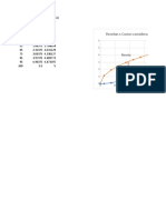 Gráfico Receita X Custos e Nível de Serviço