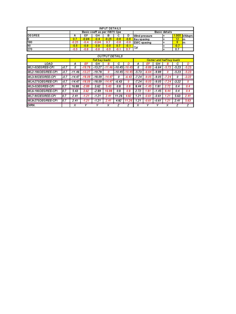 Wind Load Is 875 All Cases3 | PDF