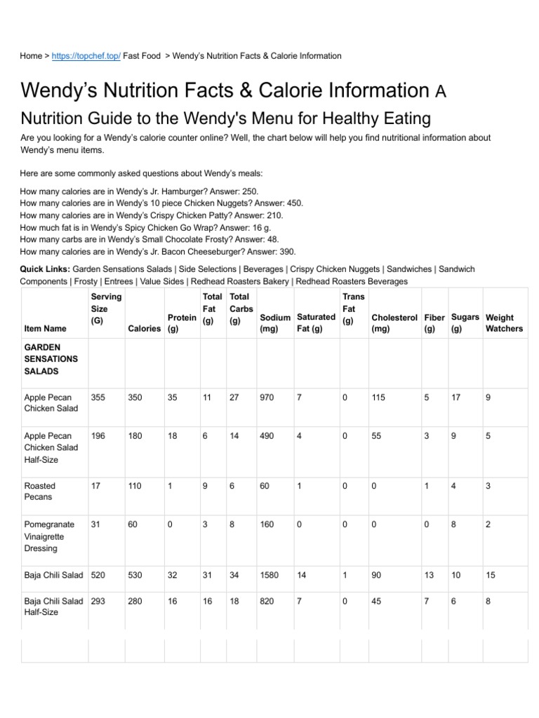 wendy's 4 for 4 nutrition facts