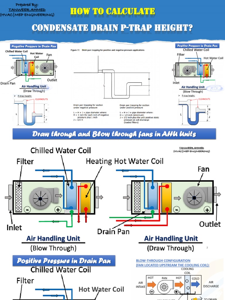 AHU Condensate Drain PTrap Height Calculation PDF Building
