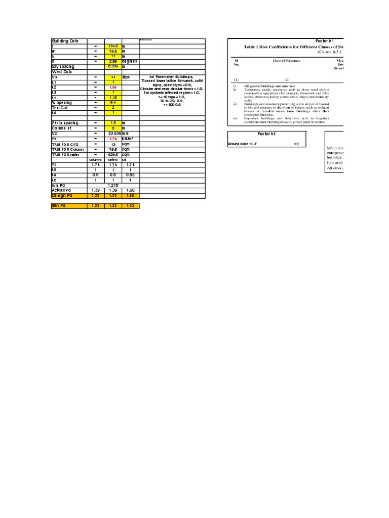 Wind Load As Per IS875 Part III 2015 | PDF