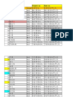 JLPT n5 Verbs