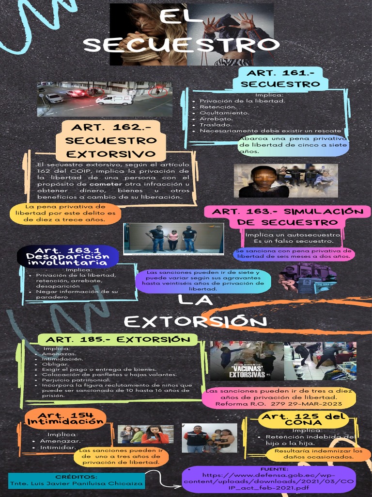 Secuestro y Extorsión en el COIP | PDF | Extorsión | Secuestro