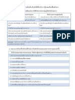 กระบวนงานสำหรับเจ้าหน้าที่เกี่ยวกับการร