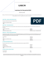 2022 Annual Summary