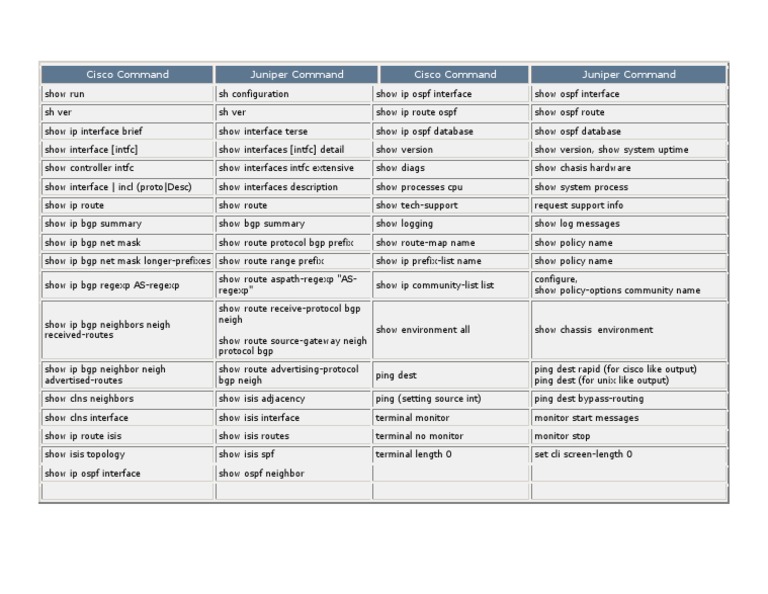 Cisco-Juniper CMD Table | PDF
