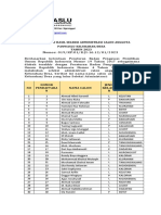 016 Pengumuman Seleksi Adm PKD