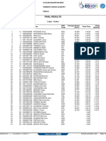 Europeo XC - Classifica Femminile