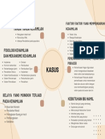 Mindmap Tutor2 Ainun1106