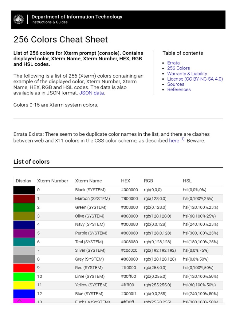 256 Colors - Cheat Sheet - Xterm, HEX, RGB, HSL | PDF | Color | Visual ...