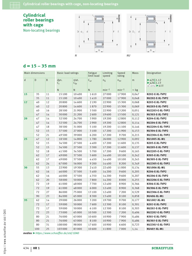 Din 5412 | PDF