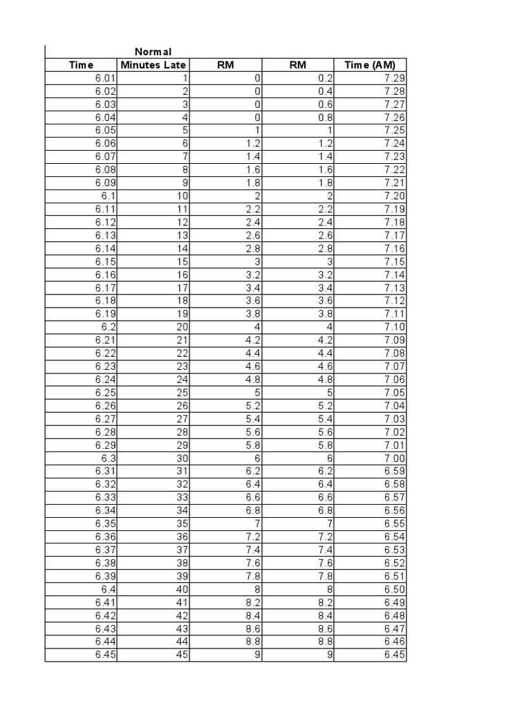 Ot Calculation | PDF