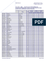 Avancements 2023 Echelons 16753 Agents Signé