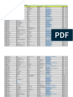 Database For Solar PV Trained Operators