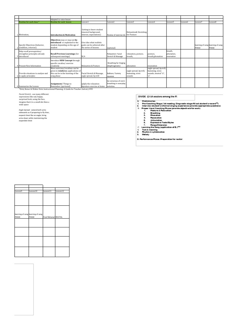 Bird s eye view 12 voice lessons pdf singing learning