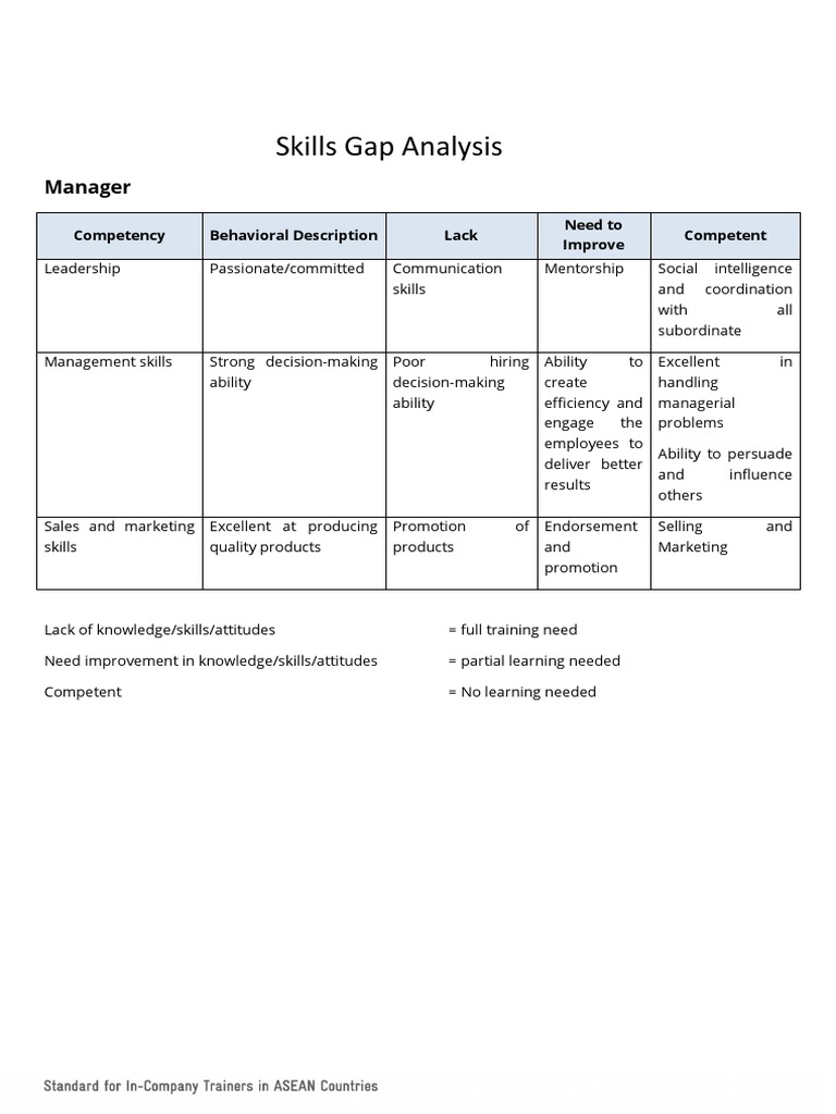 Skills Gap Analysis for Managers | PDF