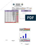 Item Analysis - 4