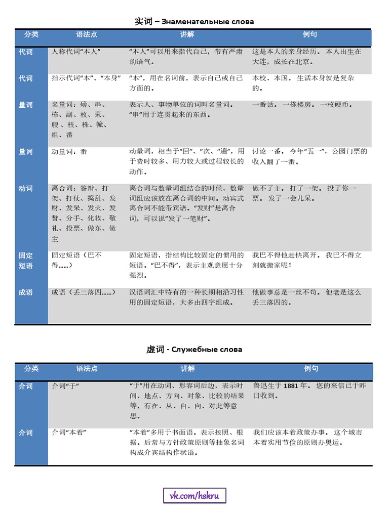 Hsk 6 Grammar Pdf