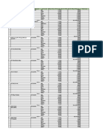 Daftar Perusahaan