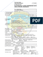 F-1 06-Perubahan Biodata Wni