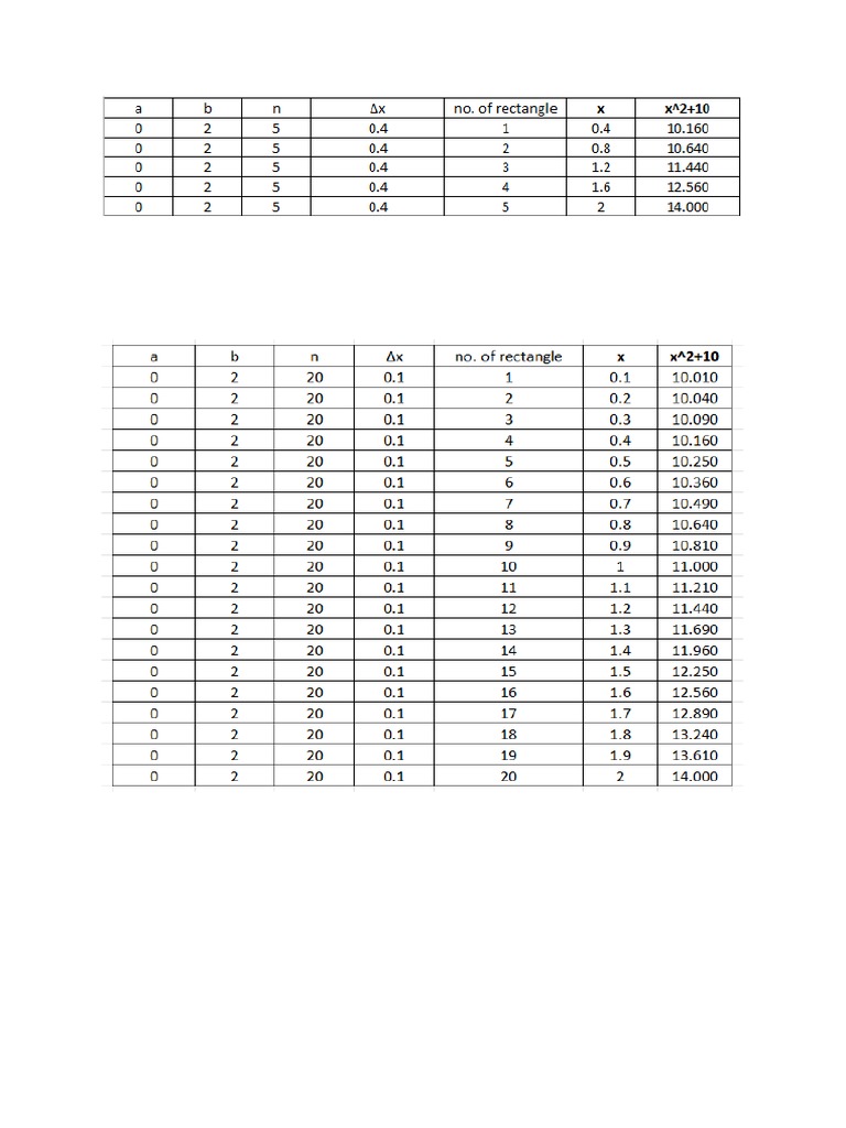 task-2-tables-pdf