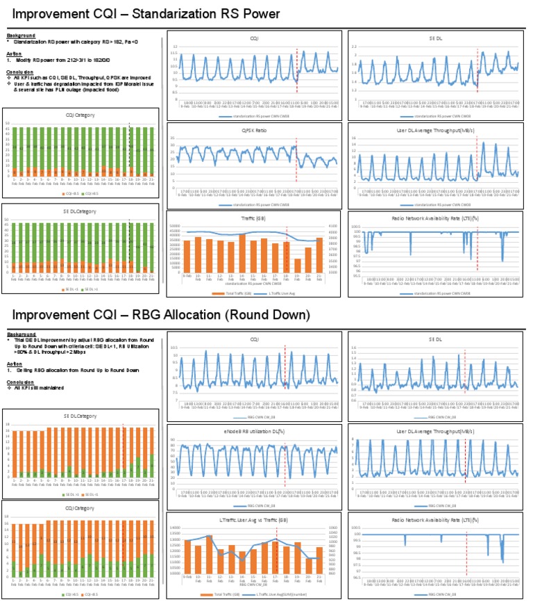 Network Performance Analytics Report | PDF | Information Technology ...