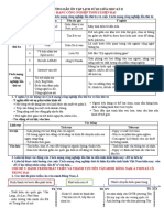 Lịch sử 10 - Hướng dẫn nội dung ôn tập