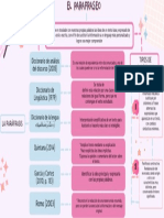 Lilac Cute Cheeky Creative Marketing Mind Map