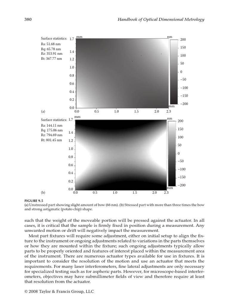 (Series in Optics and Optoelectronics) Kevin G Harding-Handbook of ...